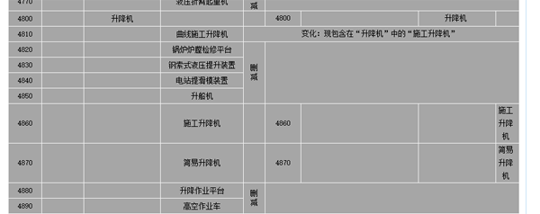 升（shēng）降作業平台