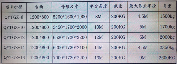 液壓（yā）升降（jiàng）平（píng）台